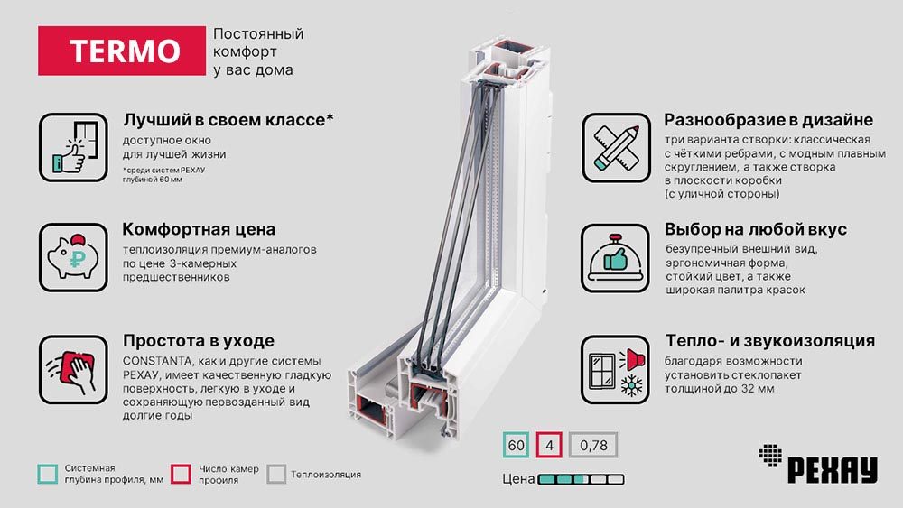 Рехау TERMO характеристики